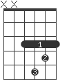 Cm/F