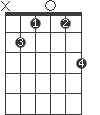 Cm/H