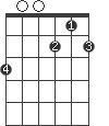 D7/G