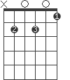 Dm6/B