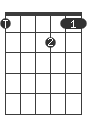 Dm7/F